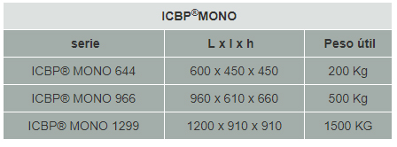 ICBP MONO